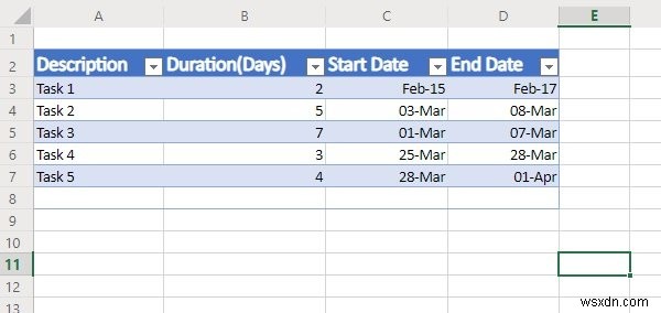 วิธีสร้างแผนภูมิแกนต์โดยใช้ Microsoft Excel 