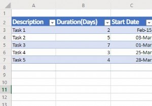 วิธีสร้างแผนภูมิแกนต์โดยใช้ Microsoft Excel 