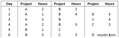 วิธีการ Unpivot ตารางคงที่ใน Microsoft Excel 