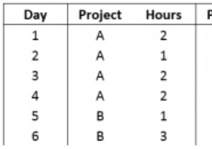 วิธีการ Unpivot ตารางคงที่ใน Microsoft Excel 