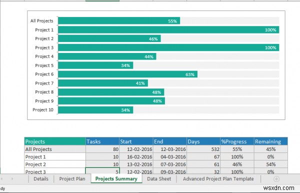 วิธีติดตามหลายโครงการใน Microsoft Excel บน Windows 10 