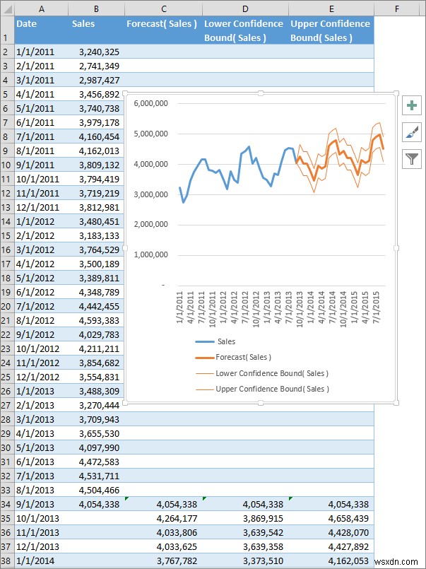 วิธีสร้างการพยากรณ์ใน Excel บน Windows PC 