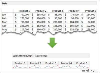 คุณสมบัติของ Excel:Sparklines, Slicers, Conditional Formatting, Small LARGE, Remove Duplicates 
