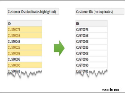 คุณสมบัติของ Excel:Sparklines, Slicers, Conditional Formatting, Small LARGE, Remove Duplicates 