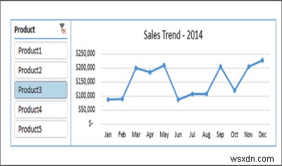 คุณสมบัติของ Excel:Sparklines, Slicers, Conditional Formatting, Small LARGE, Remove Duplicates 