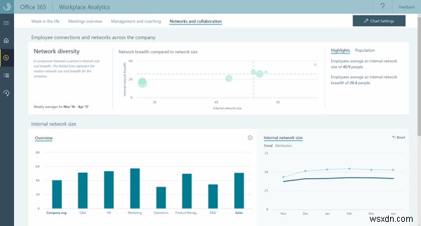 เครื่องมือเพิ่มประสิทธิภาพการทำงานของ Microsoft Workplace Analytics 