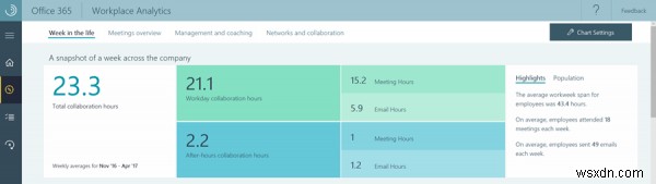 เครื่องมือเพิ่มประสิทธิภาพการทำงานของ Microsoft Workplace Analytics 