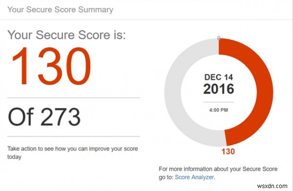 Office 365 เสนอคะแนนความปลอดภัย ข่าวกรองภัยคุกคาม การกำกับดูแลข้อมูลขั้นสูง 