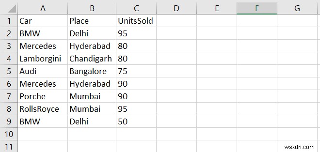 จะทำ groupby บน multiindex ใน Pandas ได้อย่างไร 