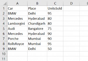จะทำ groupby บน multiindex ใน Pandas ได้อย่างไร 