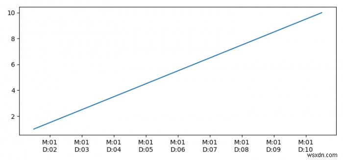 จะแยกเฉพาะเดือนและวันจากวัตถุ datetime ใน Python ได้อย่างไร? 