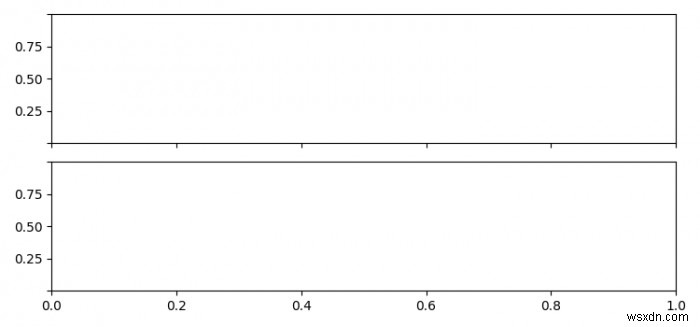 จะลบป้ายกำกับติ๊กแรกและสุดท้ายของแผนย่อยแกน Y แต่ละอันใน Matplotlib ได้อย่างไร 