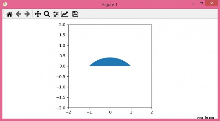 วิธีการวาดส่วนโค้งที่เติมใน Matplotlib? 