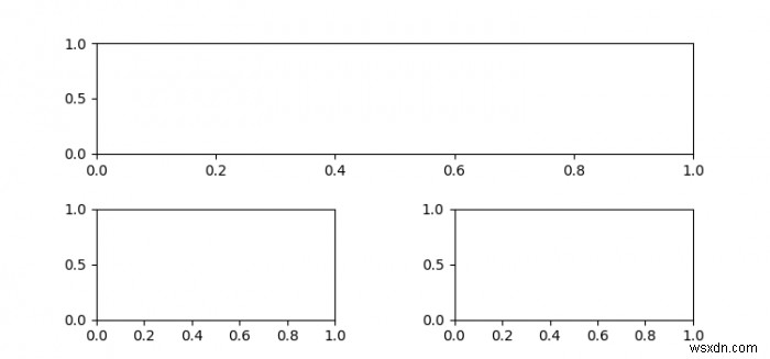 จะเพิ่มระยะห่างระหว่างแผนย่อยใน Matplotlib ด้วย subplot2grid ได้อย่างไร? 