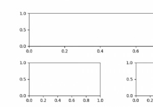 จะเพิ่มระยะห่างระหว่างแผนย่อยใน Matplotlib ด้วย subplot2grid ได้อย่างไร? 