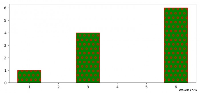 จะลดความหนาแน่นของฟักใน Matplotlib ได้อย่างไร? 