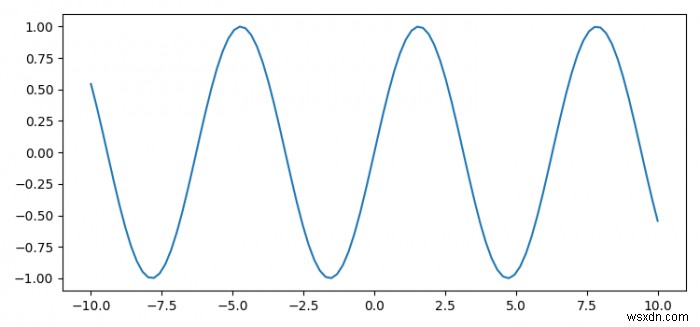 จะให้ฟังก์ชั่นส่งคืนตัวเลขใน Python ได้อย่างไร (โดยใช้ Matplotlib) 