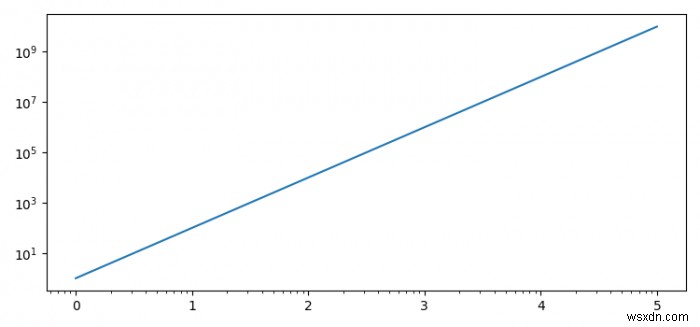 วิธีที่ถูกต้องในการแทนที่ป้ายกำกับติ๊ก matplotlib ด้วยค่าที่คำนวณคืออะไร 