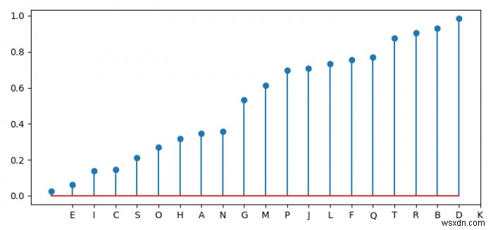 จะสร้างพล็อตอมยิ้มอย่างง่ายใน Matplotlib ได้อย่างไร? 