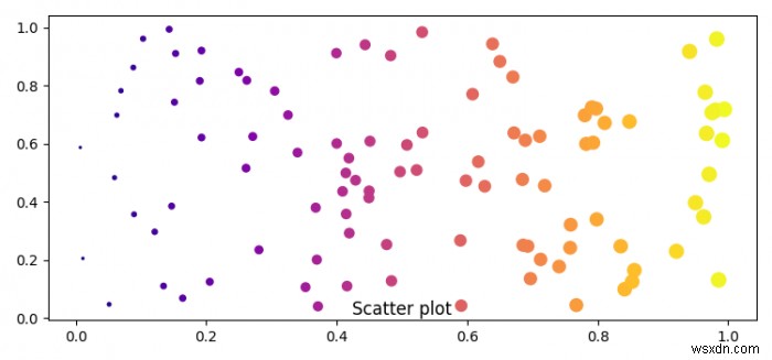 จะใส่ชื่อเรื่องที่ด้านล่างของตัวเลขใน Matplotlib ได้อย่างไร? 