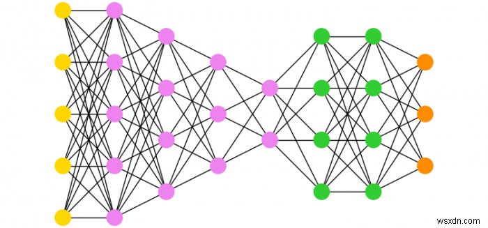 จะสร้างกราฟหลายส่วนโดยใช้ networkx และ Matplotlib ได้อย่างไร 