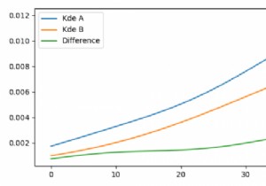จะพล็อตความแตกต่างของการแจกแจงสองครั้งใน Matplotlib ได้อย่างไร 