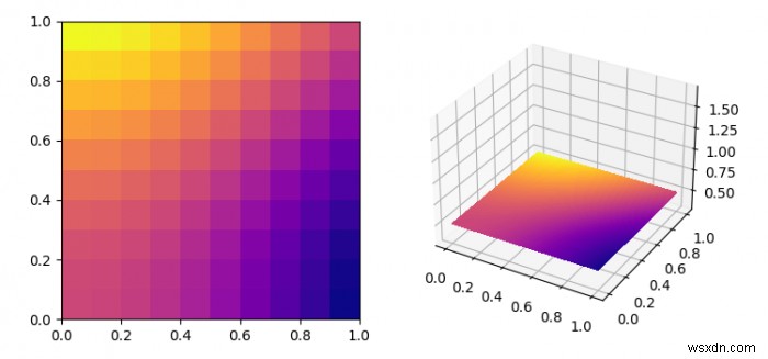 พล็อตภาพ imshow() ในแบบ 3 มิติใน Matplotlib 