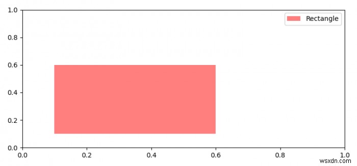 จะติดฉลากแพตช์ใน matplotlib ได้อย่างไร? 