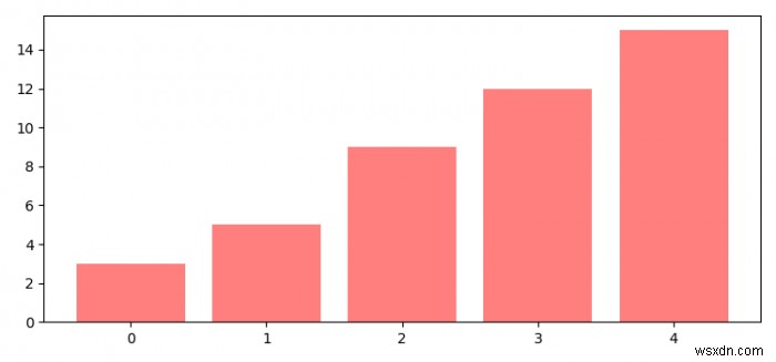 วิธีจัดเรียงแท่งในพล็อตแท่งในลำดับจากน้อยไปมาก (Matplotlib)? 