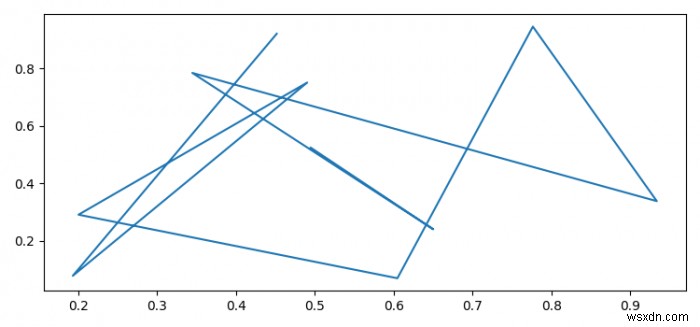 อะไรคือความแตกต่างระหว่างการนำเข้า matplotlib และ matplotlib.pyplot? 