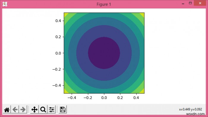 จะสร้าง matplotlib.pyplot.contourf แบบวงกลมได้อย่างไร 