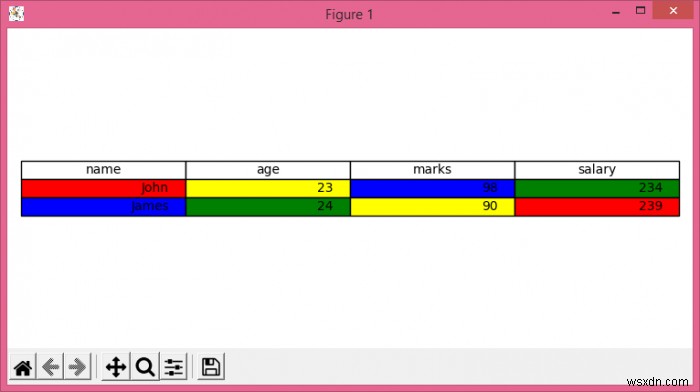 จะตั้งค่าสีพื้นหลังของคอลัมน์ในตาราง matplotlib ได้อย่างไร? 