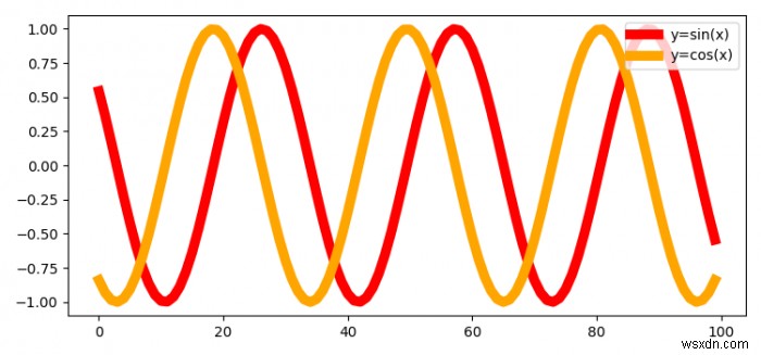 จะรับตำนานทั้งหมดจากพล็อตใน Matplotlib ได้อย่างไร? 