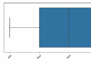 จะสร้าง Boxplot ด้วย Matplotlib ได้อย่างไร? 