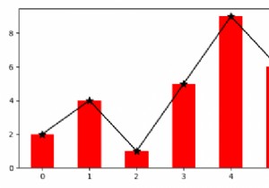 จะแสดงกราฟแท่งและเส้นบนพล็อตเดียวกันใน Matplotlib ได้อย่างไร? 