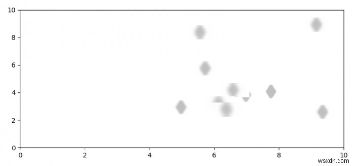 วิธีการพล็อตจุดเบลอใน Matplotlib? 