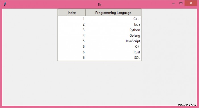 จะจัดแนวข้อความไปทางขวาในวิดเจ็ต ttk Treeview ได้อย่างไร? 