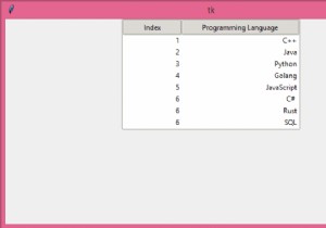 จะจัดแนวข้อความไปทางขวาในวิดเจ็ต ttk Treeview ได้อย่างไร? 
