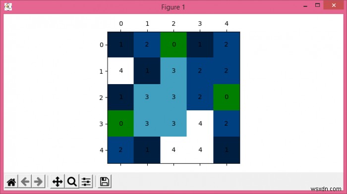 จะแสดงค่าเมทริกซ์และแผนที่สีใน Matplotlib ได้อย่างไร 