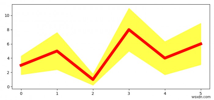 วิธีการพล็อตบรรทัดใน Matplotlib ด้วยช่วงเวลาที่แต่ละจุดข้อมูล? 