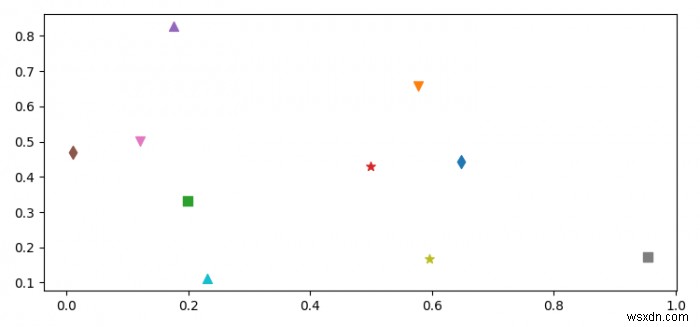 จะใช้เครื่องหมายต่างกันสำหรับจุดต่าง ๆ ในพล็อตกระจาย Pylab (Matplotlib) ได้อย่างไร? 