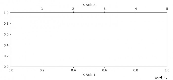 จะเพิ่มแกน X ที่สองที่ด้านล่างของแกนแรกใน Matplotlib ได้อย่างไร? 