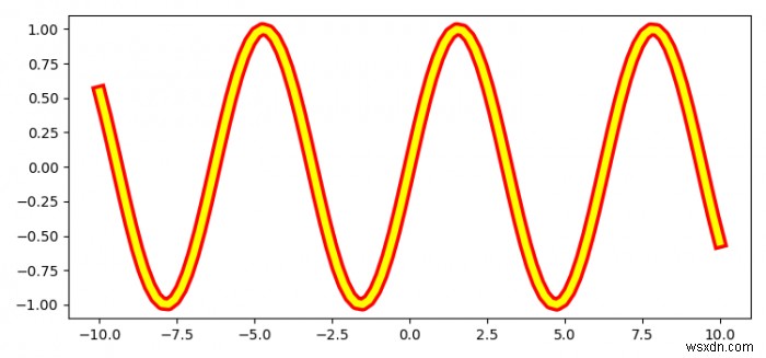 จะพล็อตโครงร่างของขอบด้านนอกบนบรรทัด Matplotlib ใน Python ได้อย่างไร 