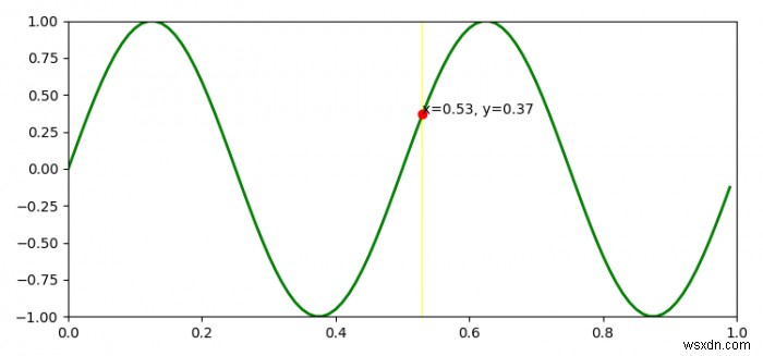 จะเพิ่มเคอร์เซอร์ให้กับเส้นโค้งใน Matplotlib ได้อย่างไร? 