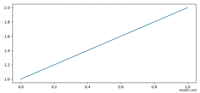 จะแปลงรูป Matplotlib เป็นวัตถุ PIL Image ได้อย่างไร 