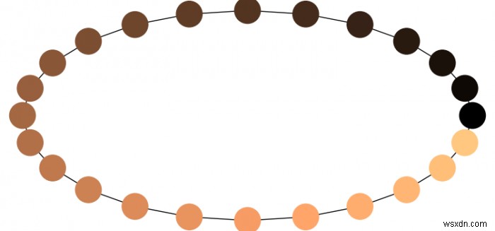 วิธีการวาดโหนด colormap ใน NetworkX/Matplotlib? 