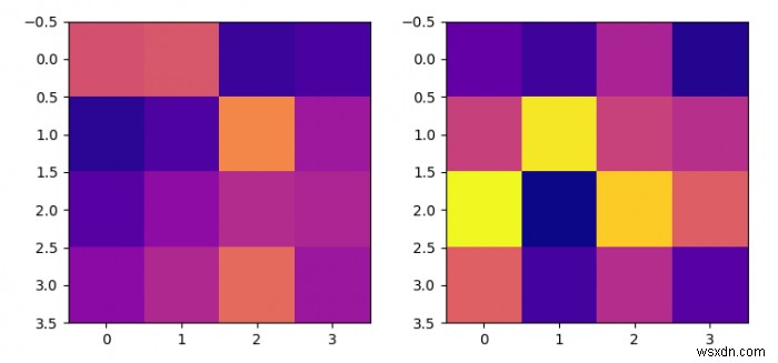 ตั้งค่า Matplotlib imshow สองแปลงให้มีมาตราส่วน colormap เดียวกัน 