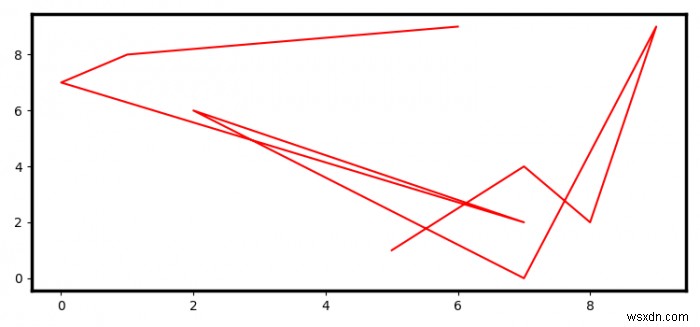 จะเพิ่มเส้นขอบสีดำให้กับวัตถุ  ขวาน  ของ matplotlib 2.0 ใน Python 3 ได้อย่างไร 