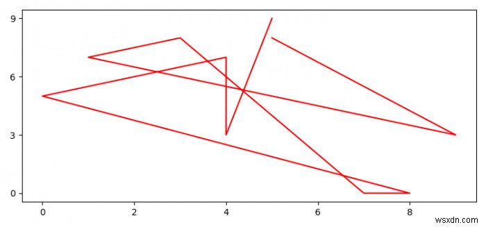 จะปรับ  ความถี่ขีด  ใน Matplotlib สำหรับสตริงแกน Y ได้อย่างไร 