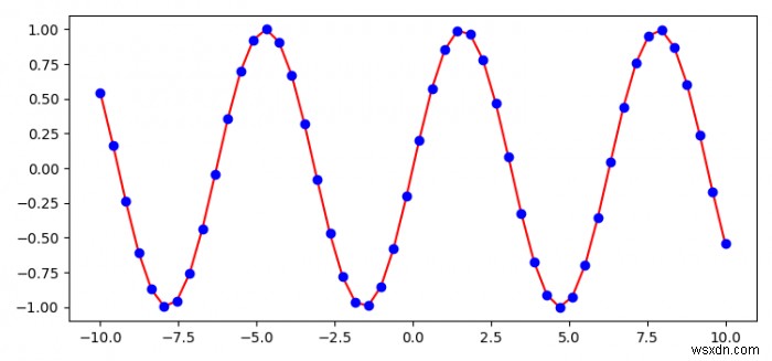 วิธีการพล็อตเส้น (ลูกโซ่เหลี่ยม) ด้วย matplotlib ด้วยความราบรื่นน้อยที่สุด? 